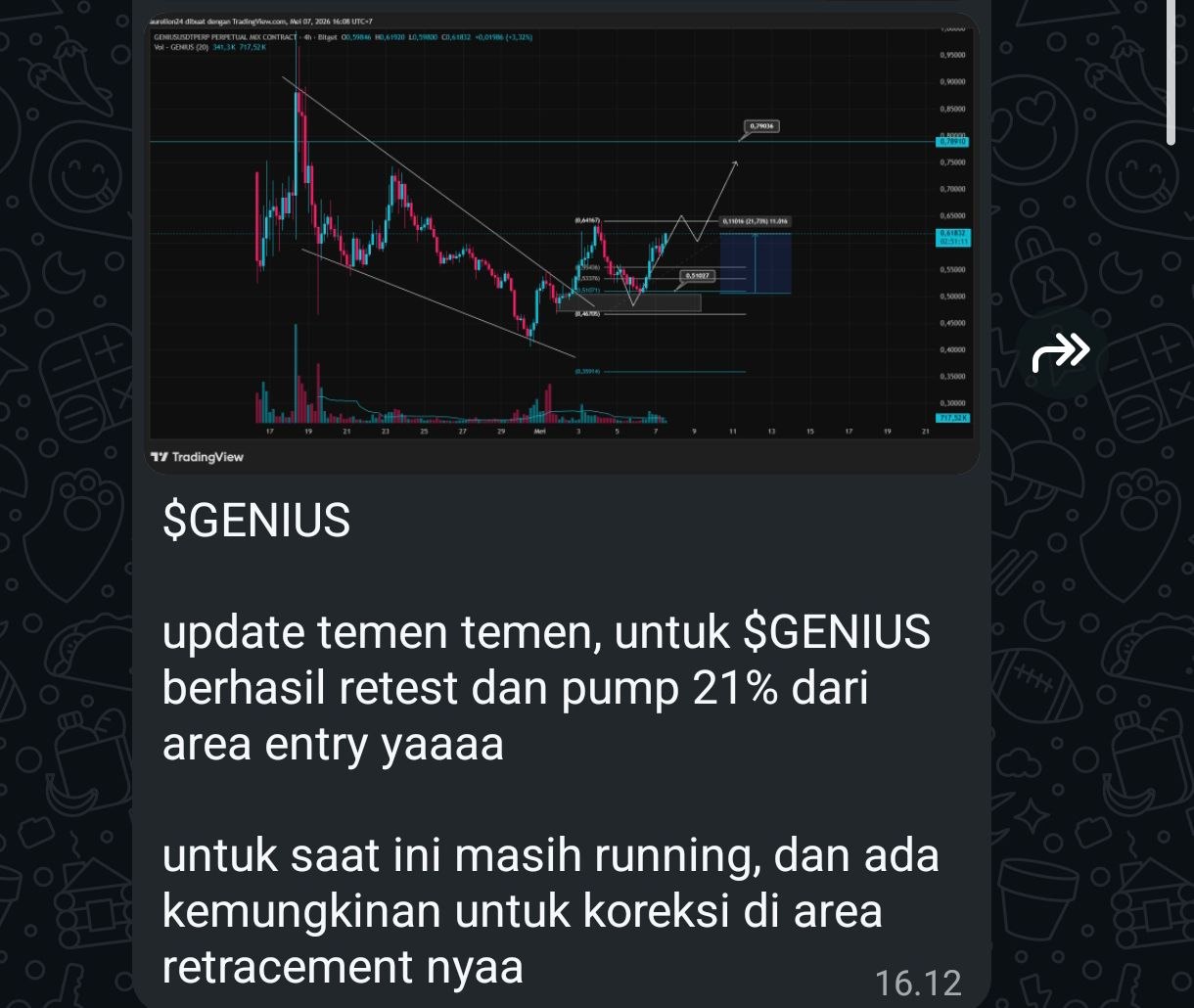 Genius Profit