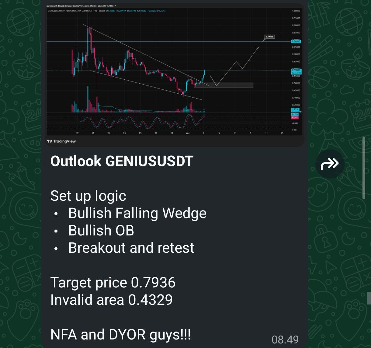 Genius Chart