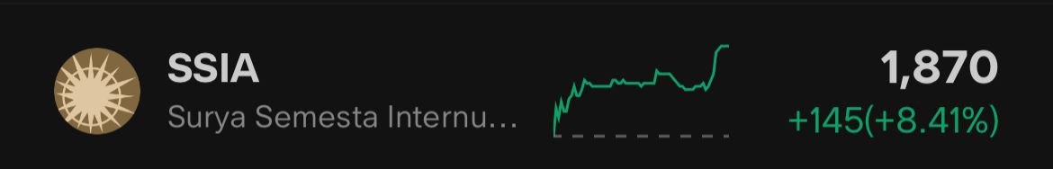 SSIA Profit