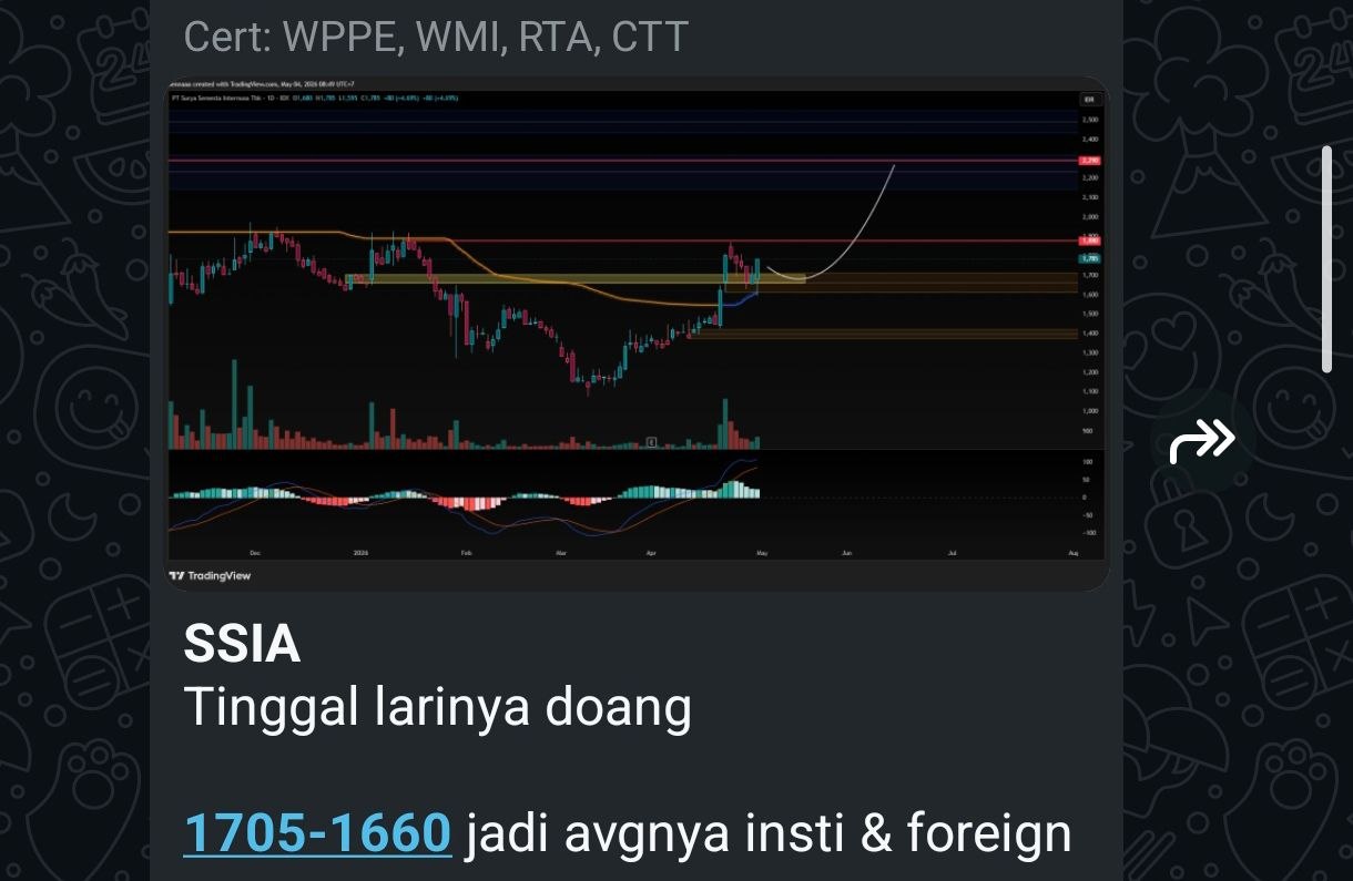 SSIA Chart